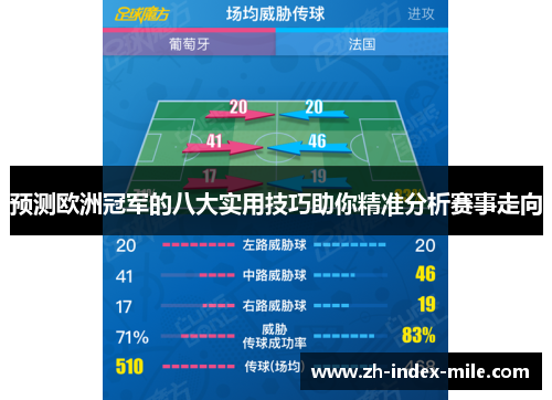 预测欧洲冠军的八大实用技巧助你精准分析赛事走向